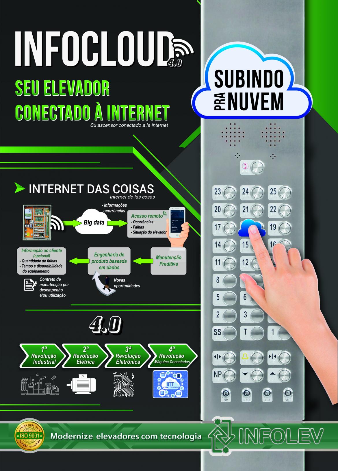Infocloud 4.0 - Seu elevador conectado à internet!